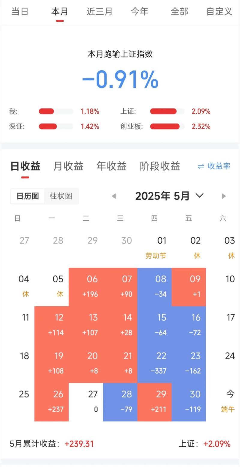 2025年投资风口在哪里？-图3