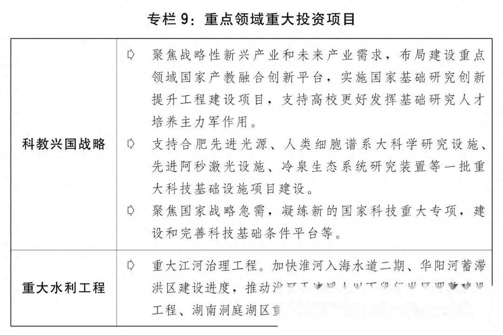 2025年投资什么项目最靠谱？-图2