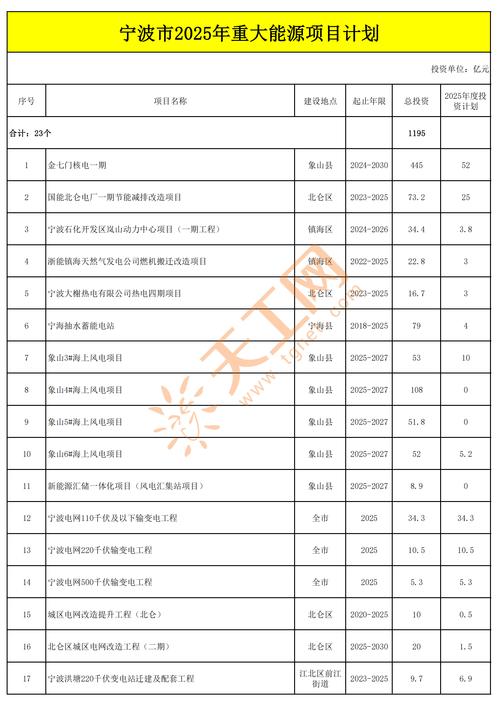 2025年投资什么项目最靠谱？-图3