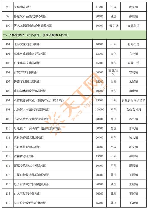 2025小额投资项目有哪些靠谱选择？-图1