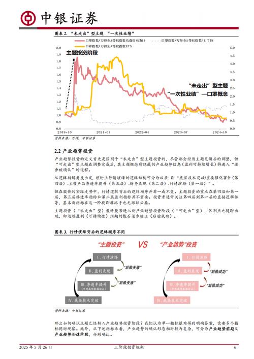 2025实体项目投资，哪些方向更值得布局？-图2