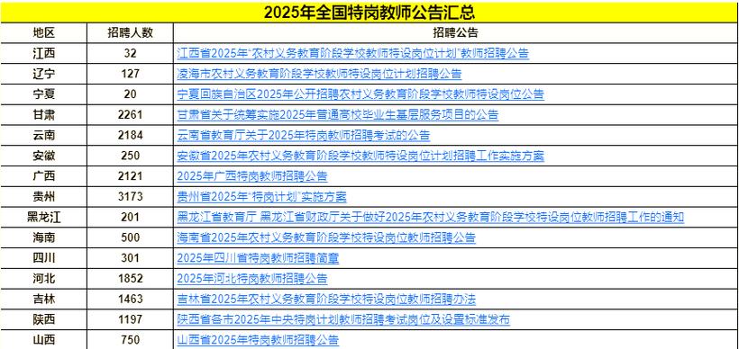 山西2025特岗公告何时发布？-图3