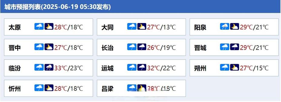山西近几天天气如何？-图2