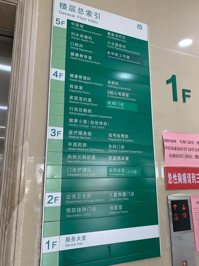 中山西区医院电话号码是多少？-图2