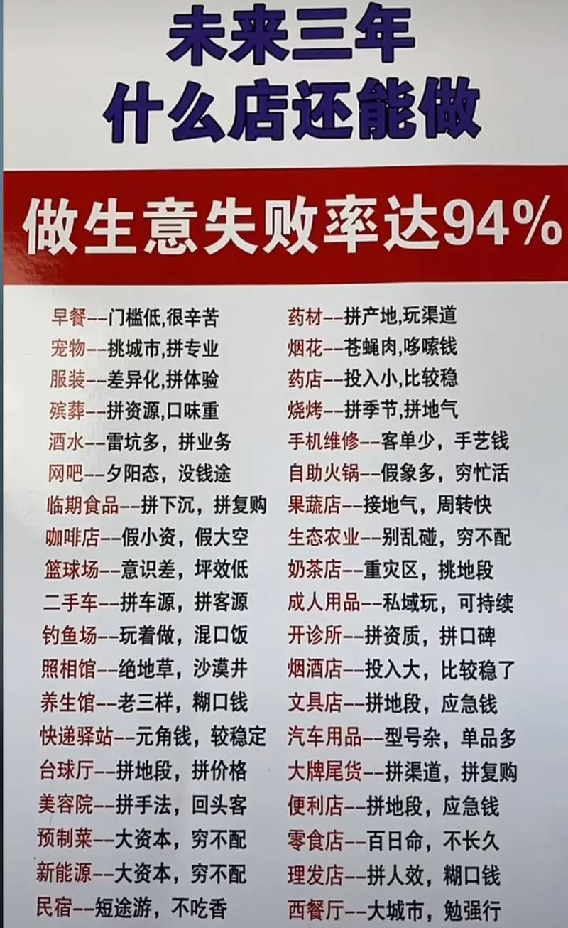 1-3万小本投资，哪些生意靠谱又赚钱？-图3