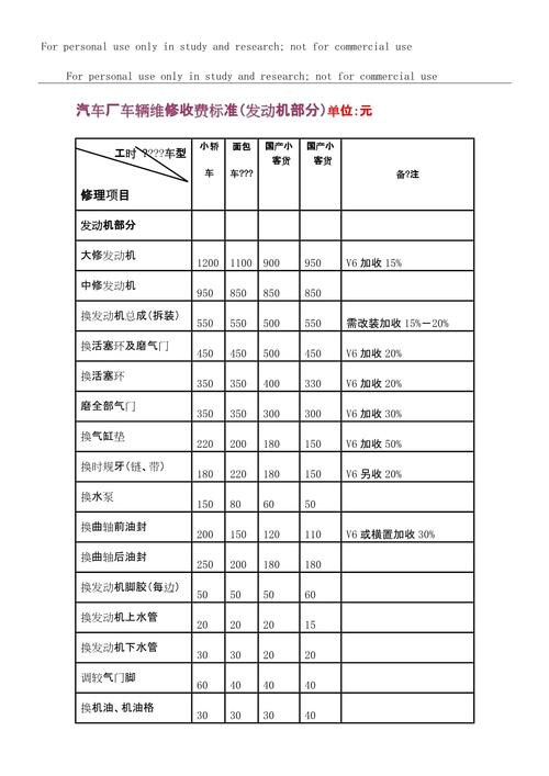 一类汽修厂投资多少钱-图1
