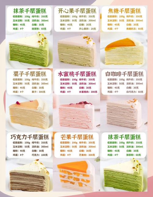 开甜品店要投多少钱？-图1