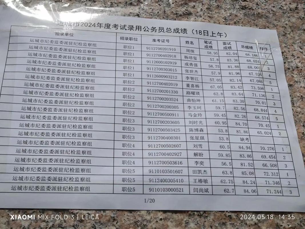 山西运城选调面试名单何时公布？-图2