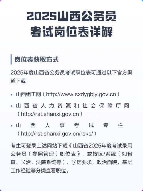 山西省直2025岗位何时发布？-图1