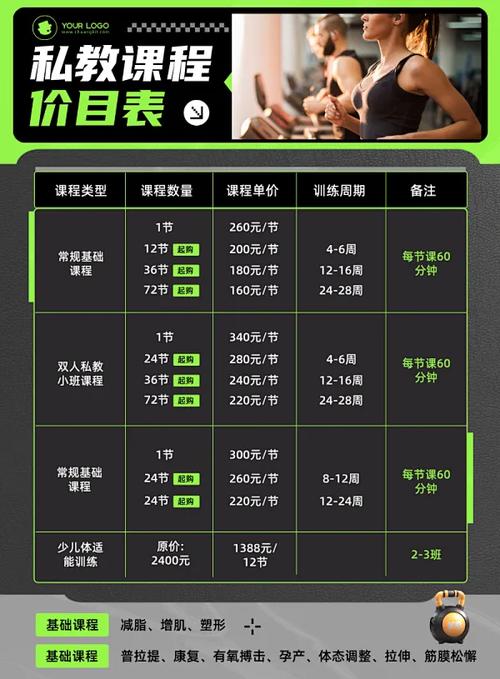 开一家健身房要多少预算？-图1