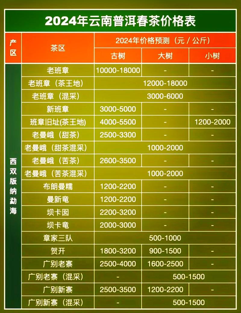 投资茶研社需多少启动资金？-图3