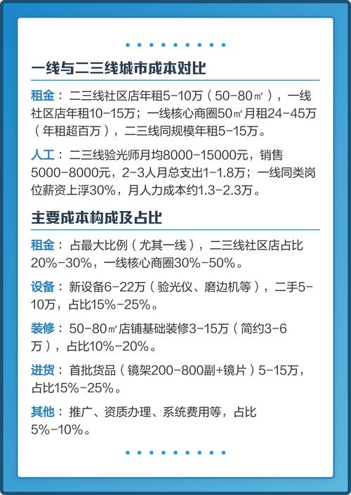 开眼镜店要投多少资金？-图1