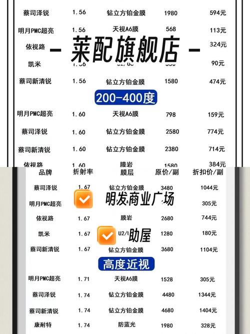 开眼镜店要投多少资金？-图2