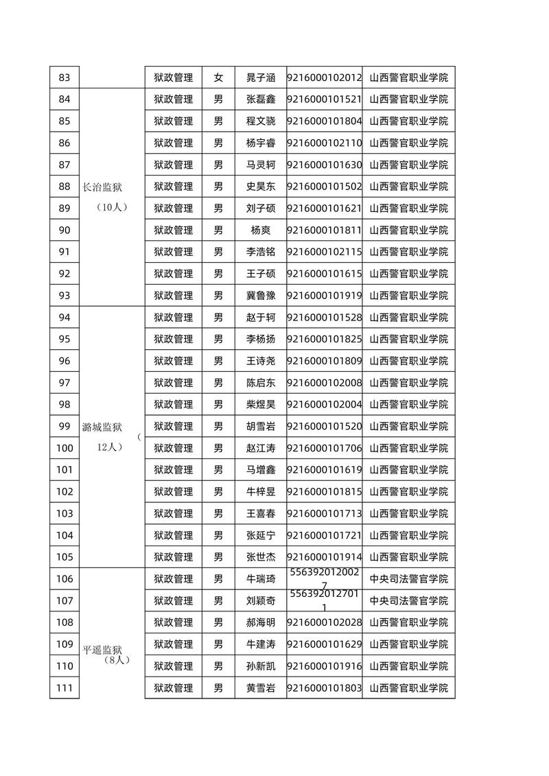 2025 山西公务员-图3 2025 山西公务员-图3