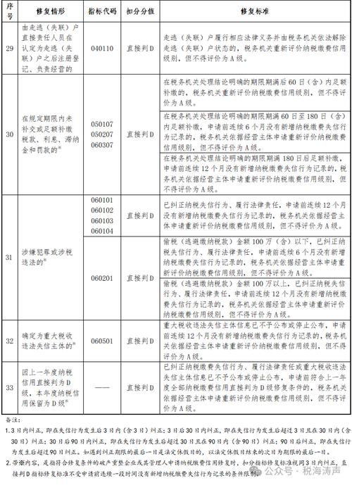 山西2025年税务改革有何新动向？-图2