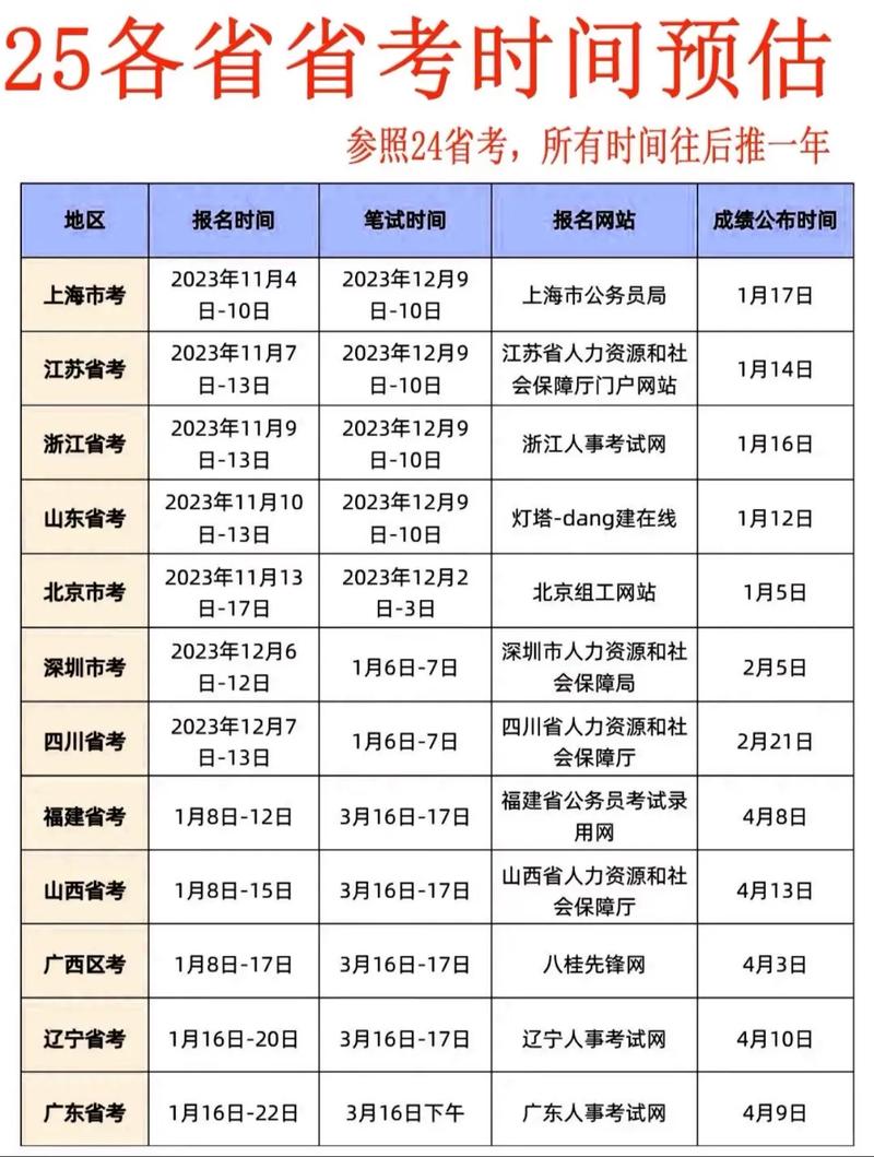 2025省考时间山西-图2 2025省考时间山西-图2