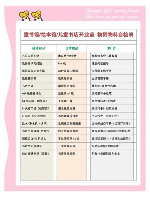 开儿童用品店要投多少钱？-图2