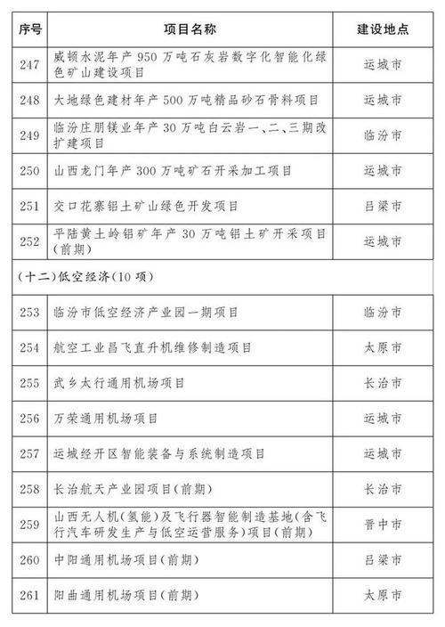 山西公路施工企业汇总-图1 山西公路施工企业汇总-图1