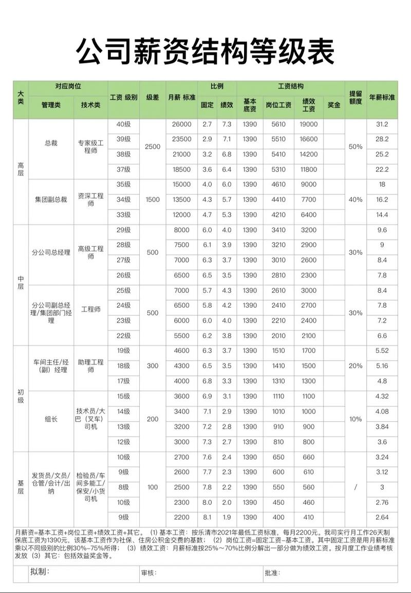 山西投资集团薪资待遇-图1