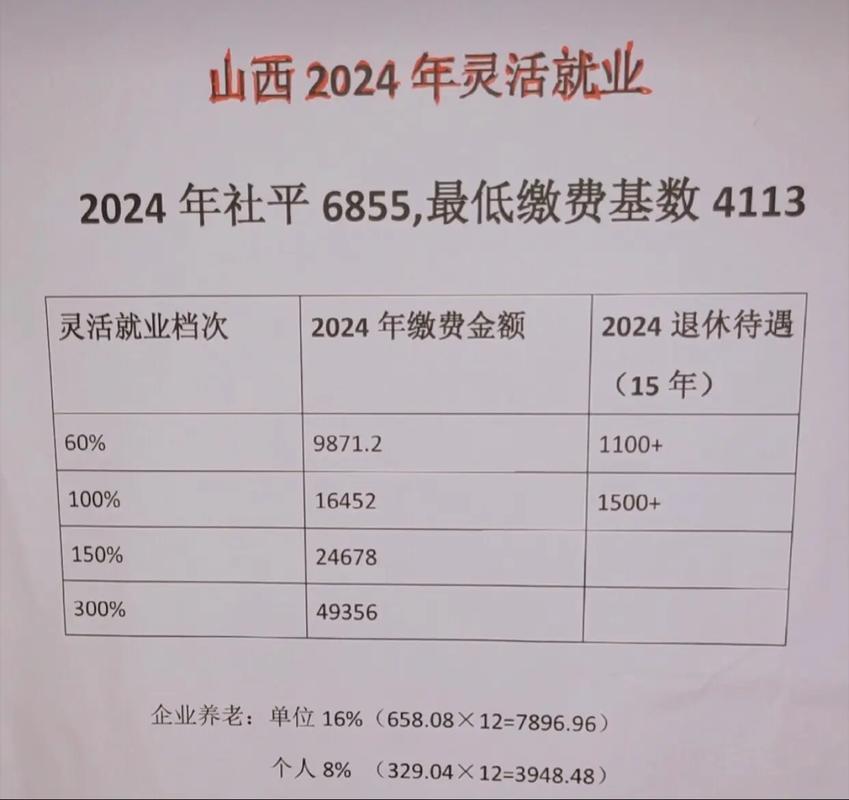 山西投资集团薪资待遇-图2