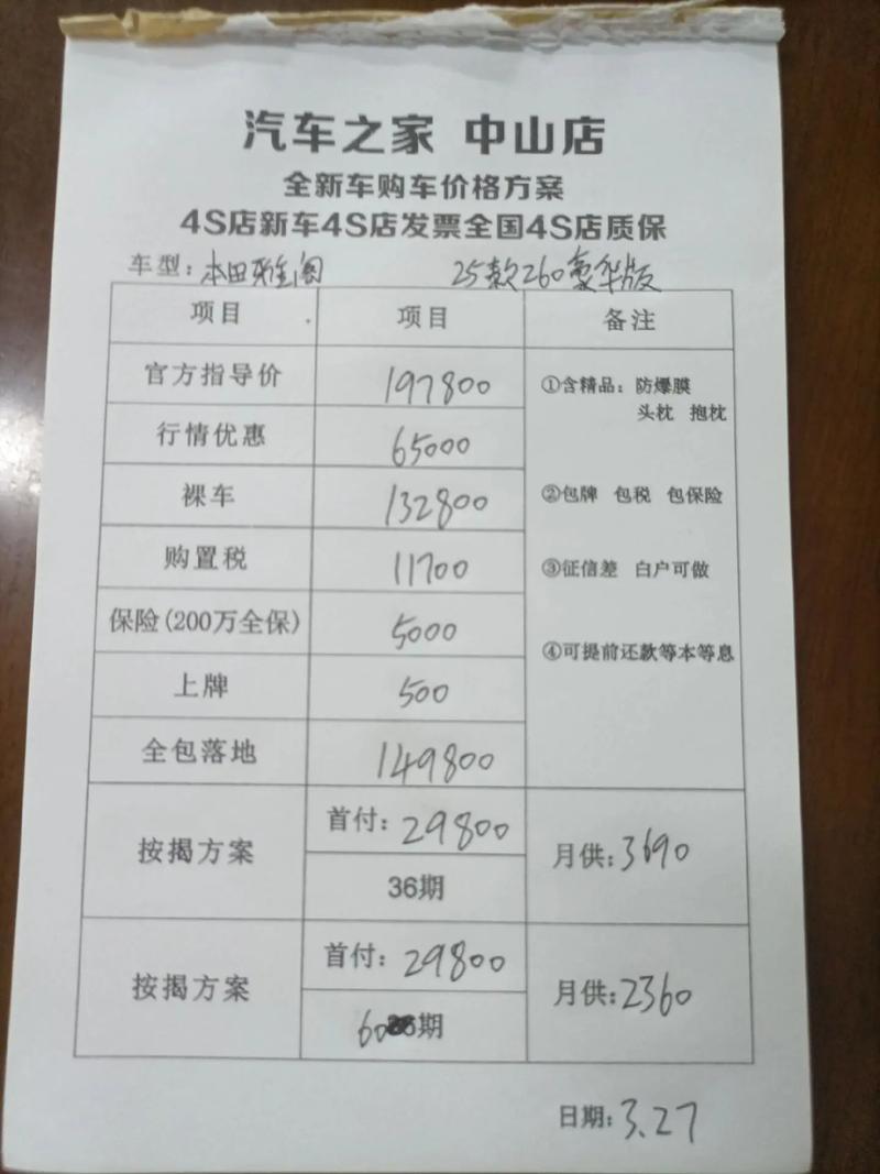 开家汽车精品店要投多少钱?-图3 开家汽车精品店要投多少钱?-图3