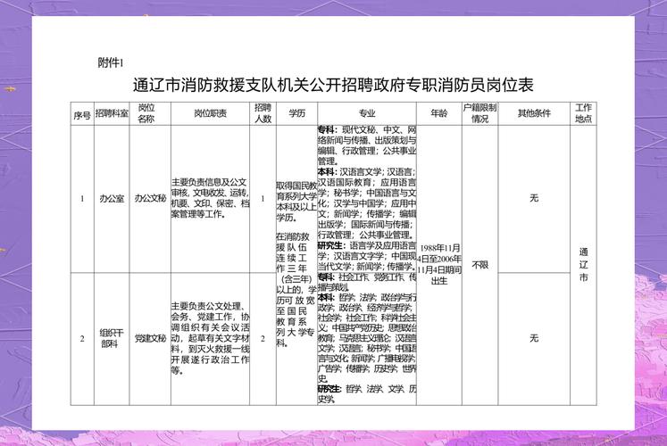 山西机场消防招聘有何要求？-图2