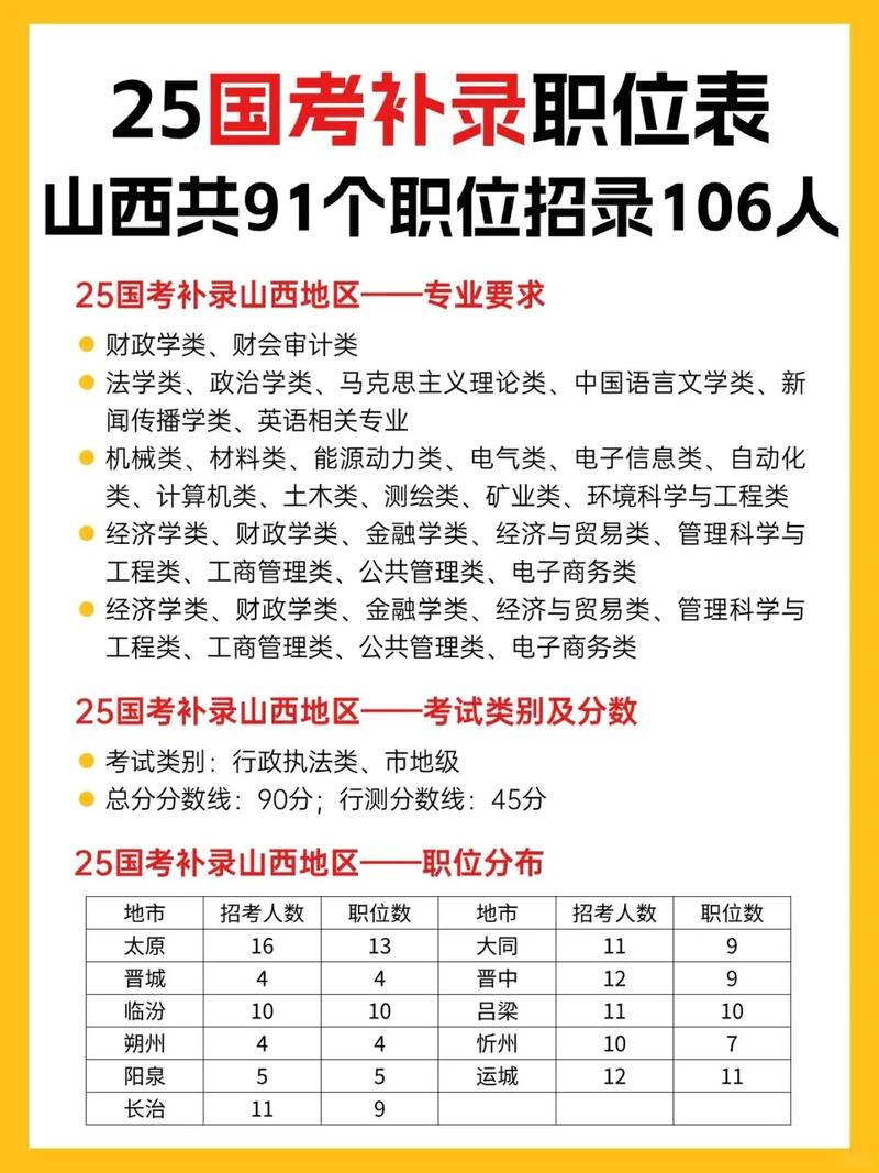 2025山西补录名单具体有哪些学校和专业?-图1 2025山西补录名单具体有哪些学校和专业?-图1