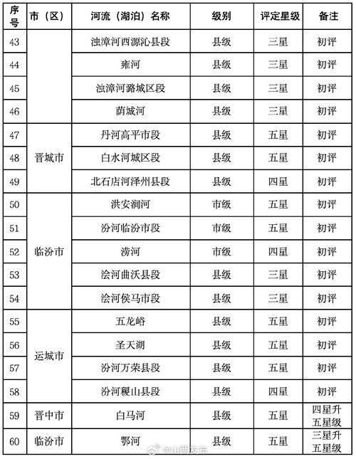 2025山西补录名单具体有哪些学校和专业？-图3