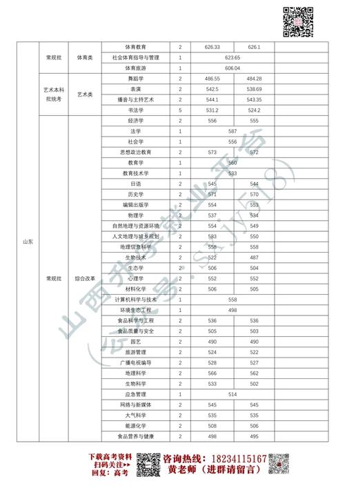 山西大学2025面试有何新变化？-图1
