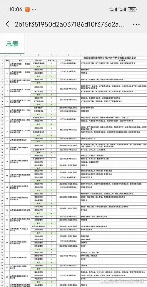 山西地质专业招聘有哪些岗位要求？-图1