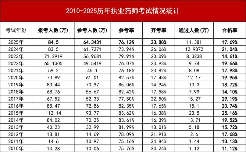 山西执业药师分数查询-图1