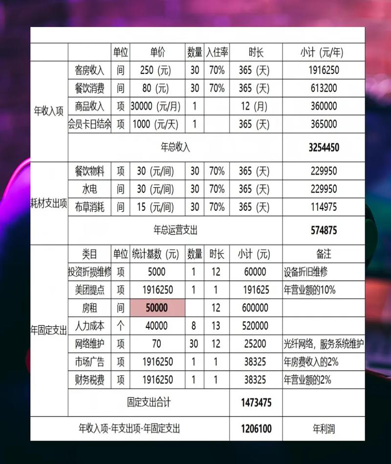 开家庭旅馆投资要花多少钱?-图1 开家庭旅馆投资要花多少钱?-图1