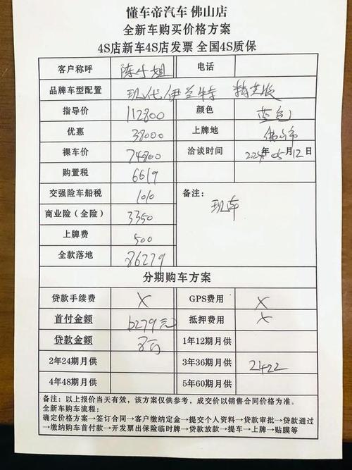 投资卖汽车,启动资金要多少?-图1 投资卖汽车,启动资金要多少?-图1