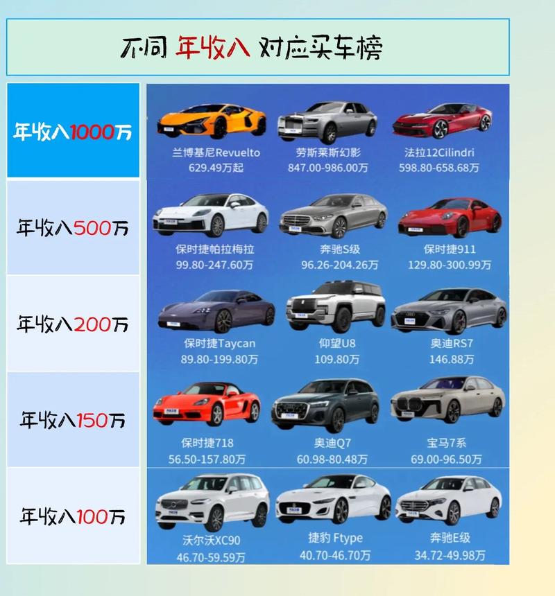 投资卖汽车,启动资金要多少?-图2 投资卖汽车,启动资金要多少?-图2