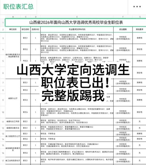 2025国考山西岗位-图1