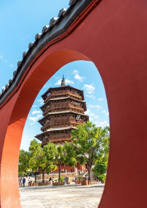 山西应县有哪些必打卡的景点？-图2