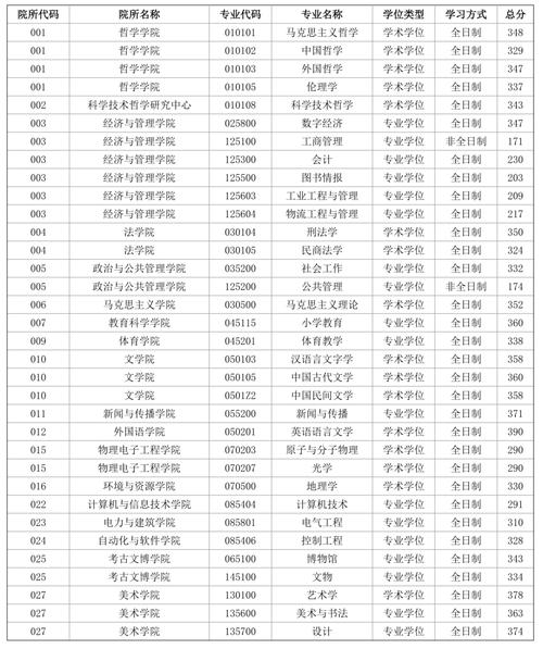 今年山西考研人数有多少?-图1 今年山西考研人数有多少?-图1