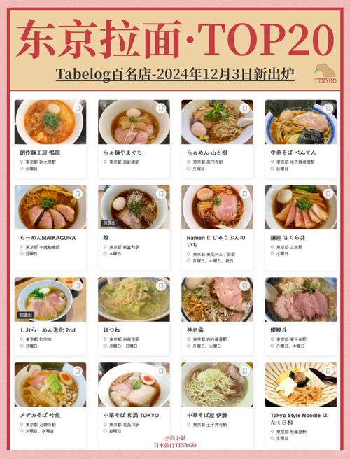 开家日式拉面馆要多少启动资金？-图1