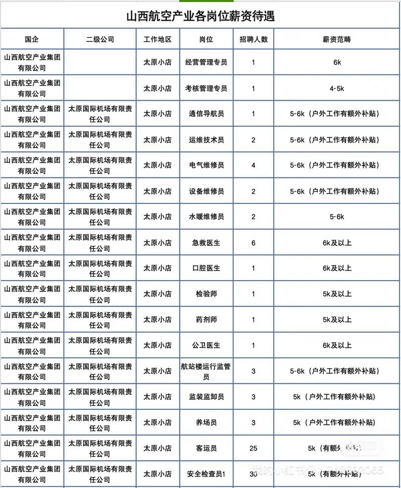 山西航空产业公司招聘有何新动向?-图2 山西航空产业公司招聘有何新动向?-图2