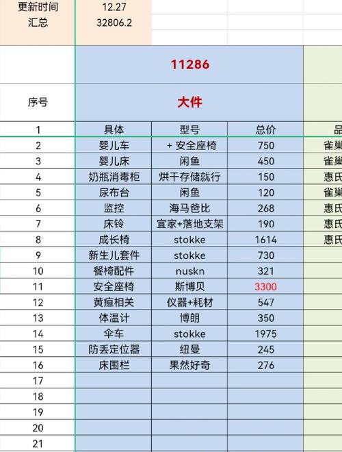卖童装投资门槛有多高？-图1