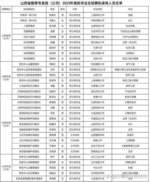 山西烟草公司招聘何时开始?要求有哪些?-图1 山西烟草公司招聘何时开始?要求有哪些?-图1