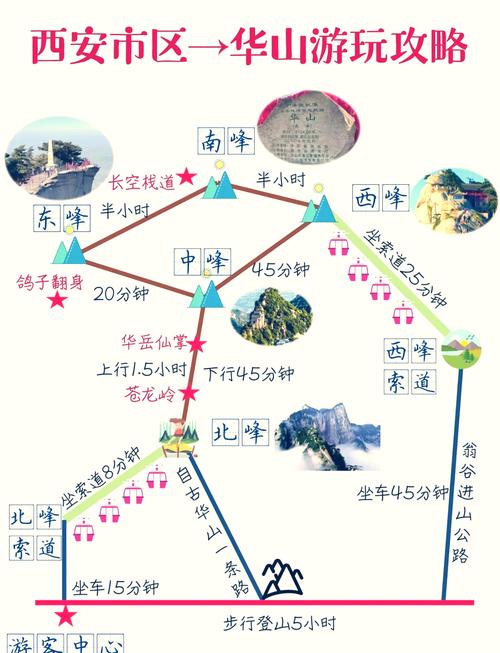 华山西峰到东峰步行要多久?-图2 华山西峰到东峰步行要多久?-图2