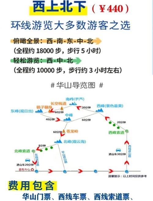华山西峰到东峰步行要多久?-图1 华山西峰到东峰步行要多久?-图1