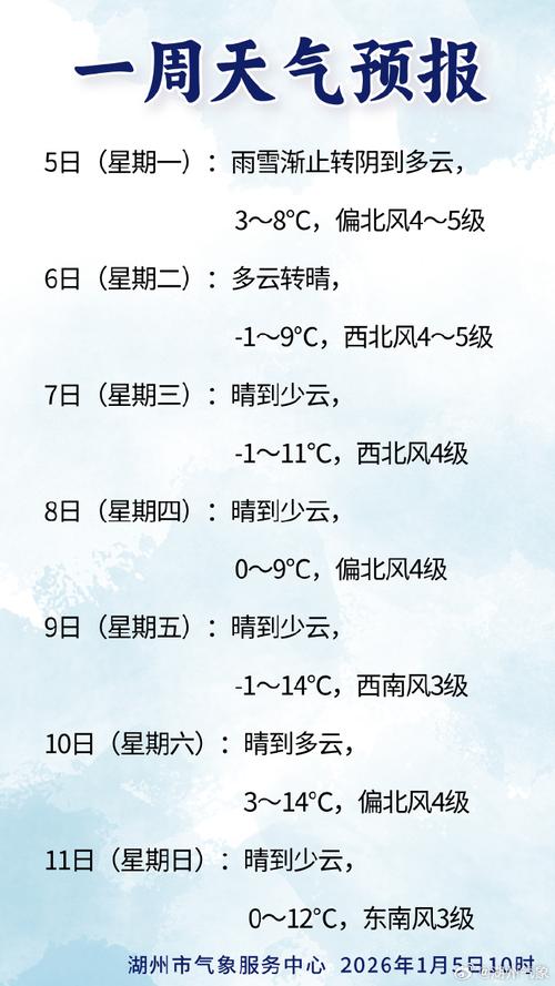 山西壶关一周天气怎么样?-图3 山西壶关一周天气怎么样?-图3