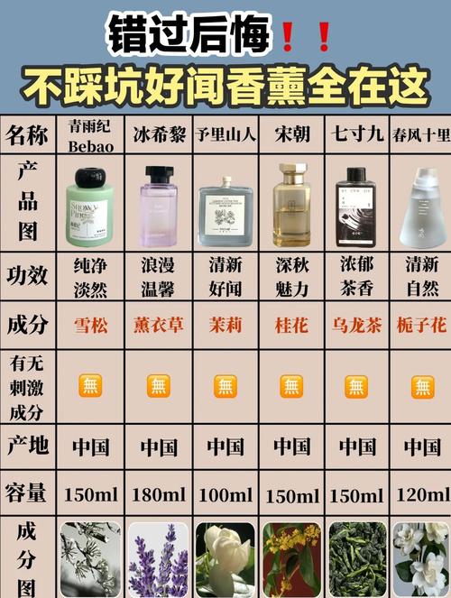 开香薰店投资多少?-图1 开香薰店投资多少?-图1