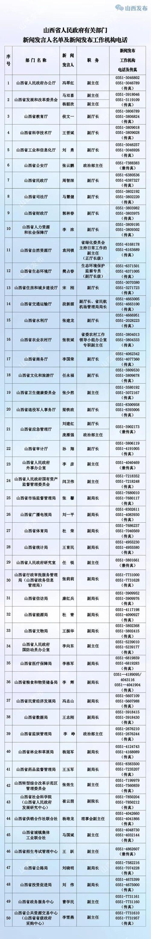 山西妇女报社投稿方式是什么？-图1