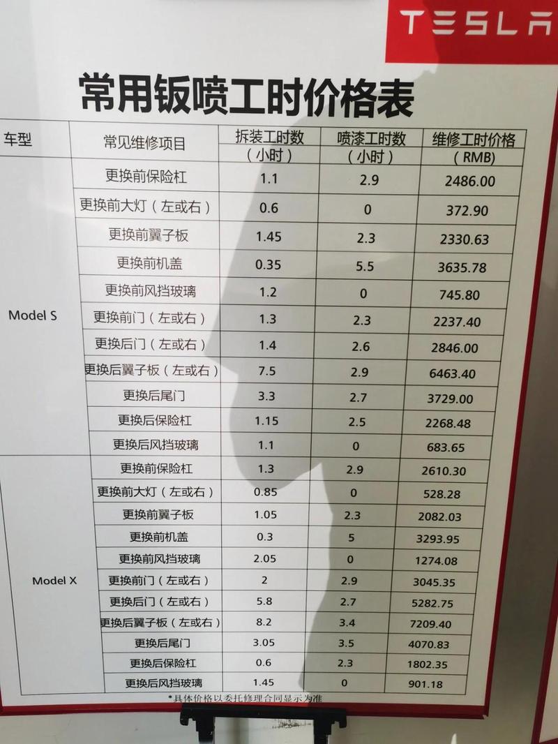 开修理厂到底要投多少钱？-图1