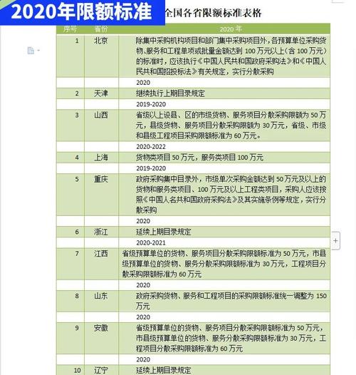 山西政府购买岗位政策有何具体影响？-图1