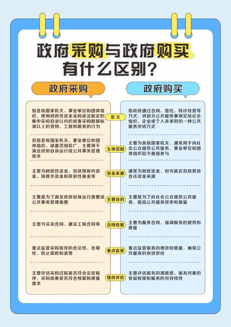 山西政府购买岗位政策有何具体影响？-图2