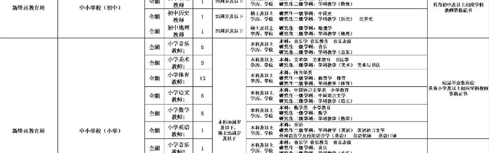 山西编制教师录取比例究竟有多高？-图1